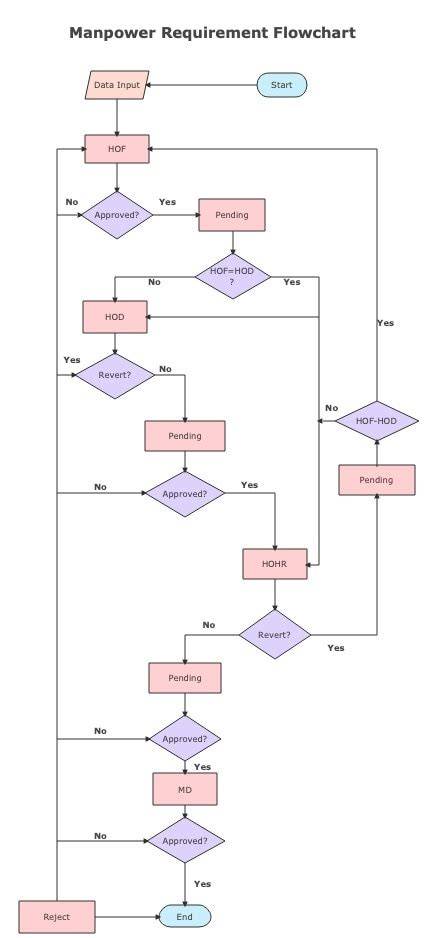 Flowchart: Montage volgorde en controlepunten