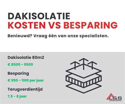 Diagram: kosten vs. besparing dakisolatie binnenzijde