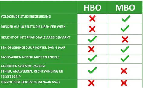 Arbeidsmarktschets installatietechniek: mbo vs hbo, Loodgieter specialisaties