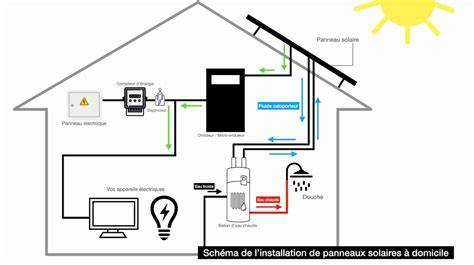 Schema: CW-klasse en warmwatercapaciteit