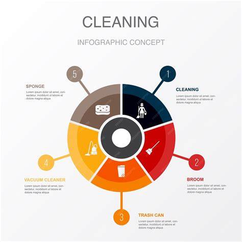 Zuigende ondergrond test met spons infographic