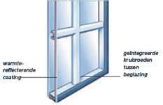 Infographic: Voor- en nadelen van roeden tussen glas vs op glas