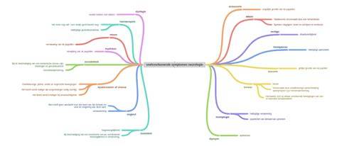 Diagram: Veelvoorkomende vakverdelingen bij roeden