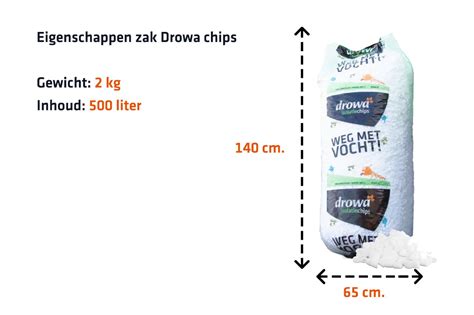 Specificaties Drowa chips: laagdikte en toepassing