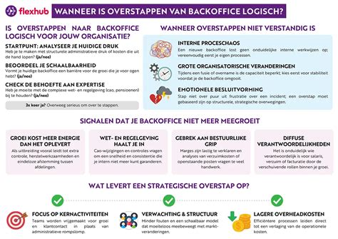 Infographic: overzicht van funderingskeuzes en wanneer welke fundering past