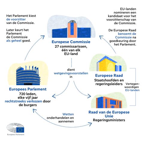 Infografiek: overzicht van onderhoudsfasen Hambrug
