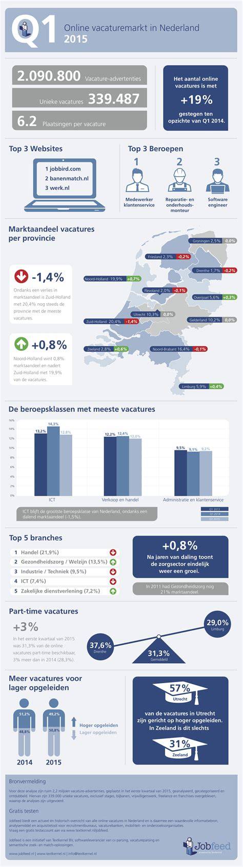 Infographic: werkingsgebied ontstoppingsdiensten in Nederland