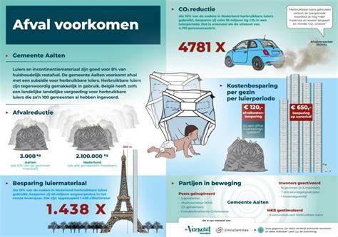 Infographic: Overzichtelijke vergelijking van plafondhoogten per bouwjaar en kamer