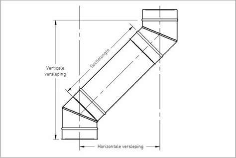 Infographic: Kernregels voor diameter, dubbelwandig, en uitmonding