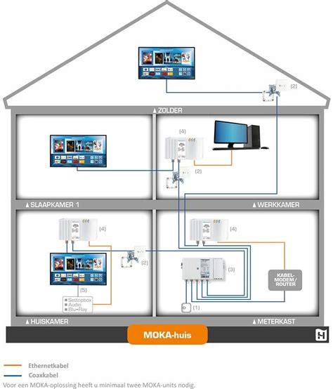 Schema: route-opties voor coax en utp door kruipruimte
