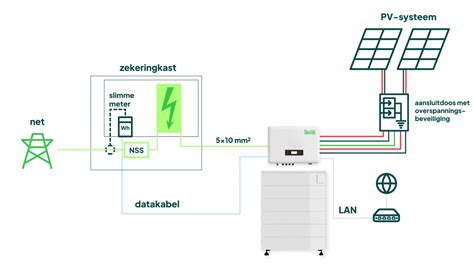 Afbeelding: Schematische opbouw van een slimme deurslotinstallatie