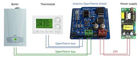 Diagram: OpenTherm en EMS-compatibiliteit