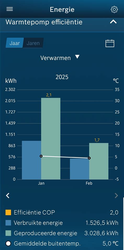Kasstroomkaart: Energie-efficiëntie met EasyControl
