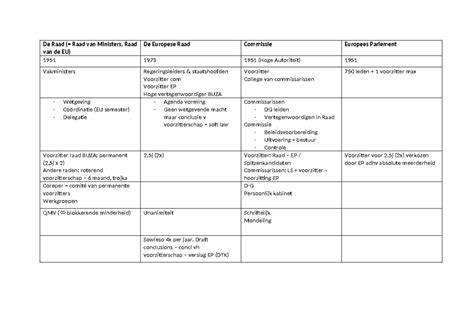 Diagram: overzicht HWA-componenten en hun functies