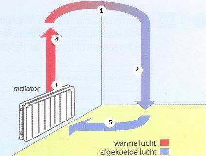 Infographic: werking radiator ventilator