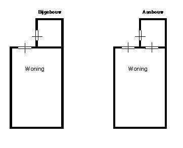Verschil tussen een bijgebouw en een aanbouw - infographic: verbonden hoofdgebouw vs. losstaand bijgebouw