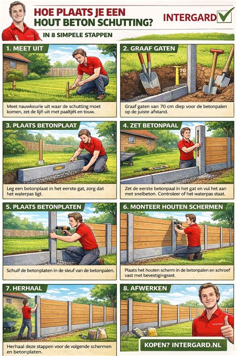 Infographic: Overzicht stappen hout-beton schutting plaatsen
