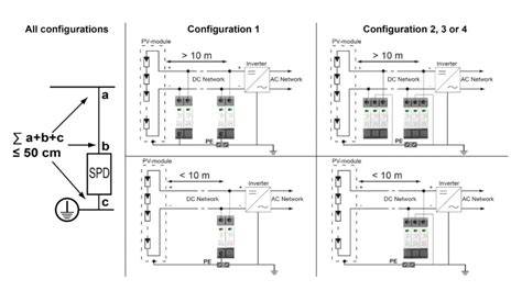 Diagram: Plaatsing tussenpalen en geuldiepte