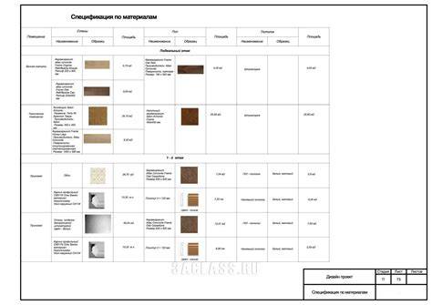 Инфографика: подбор материалов для ремонтаhardsteen dorpels