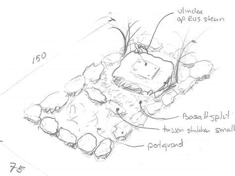 Diagram: Ruwe schets van nat-in-nat werken