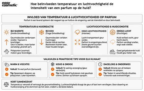 Overzicht van factoren die droogtijd beïnvloeden: temperatuur, luchtvochtigheid, ventilatie, ondervloer en laagdikte
