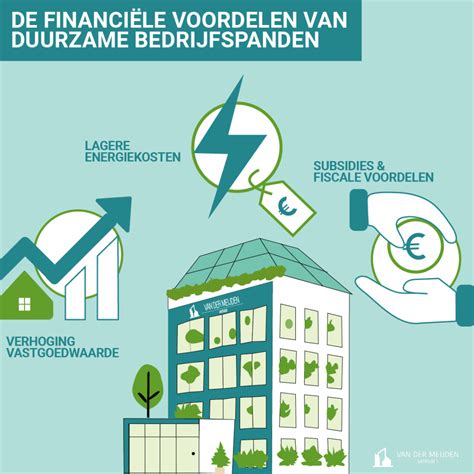Infographic: Subsidiestructuur en fiscale voordelen voor muurisolatie