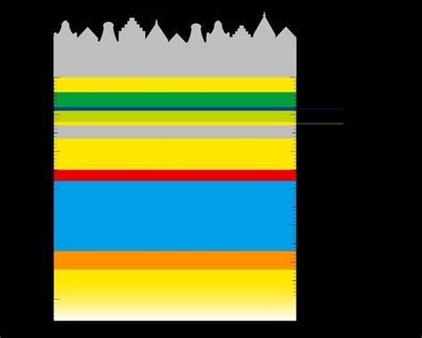 Diagram: topkeuzes per ondergrond