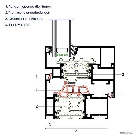 Diagram: Thermische onderbrekingen in een aluminium profiel