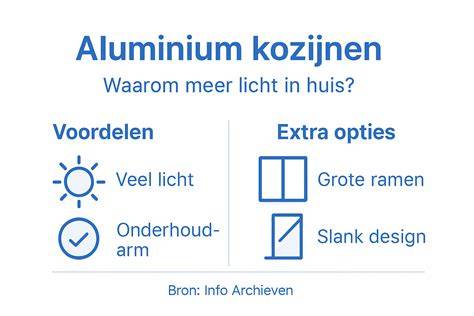 Samenvattende infographic: Voordelen en nadelen van aluminium kozijnen