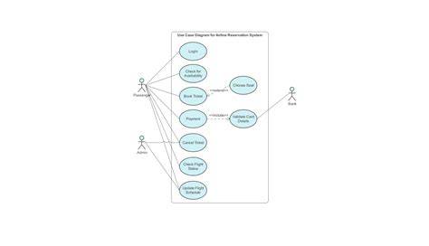 Diagram: selectiecriteria tapijtreiniger