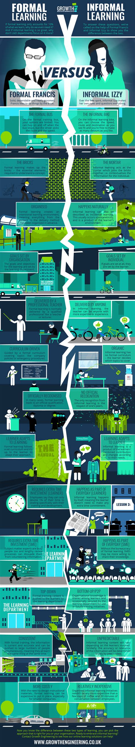 Infographic: professionele vs huis-tapijtreinigers