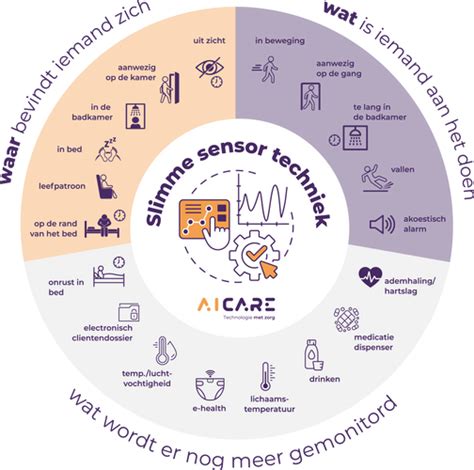 Illustratie: slimme riooltechniek en sensoren
