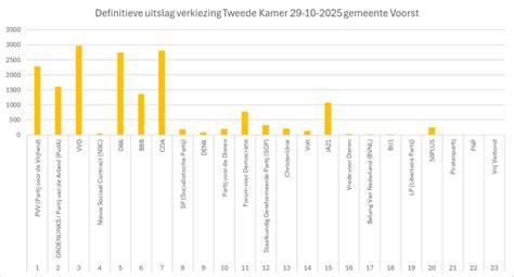 Diagram: warmteverdeling per kamer