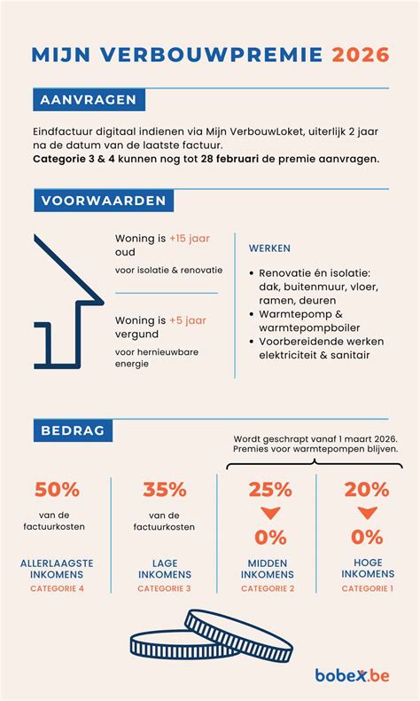 Prijs- en inkomensoverzicht tabel Mijn VerbouwPremie 2025-2026