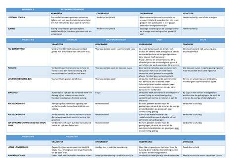 Conclusie overzicht: beste praktijken tegelvloerreiniging