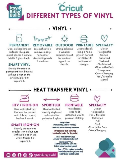 Infographic: Verschillende vinyl legsystemen (click, los legbaar, plak vinyl) en hun kenmerken
