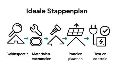 Infographic: 7-stappenplan dakinspectie