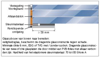 Detail van gehard veiligheidsglas met NANO-coating