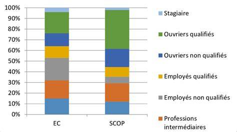 Diagram CSP en oppervlaktevoorbereiding