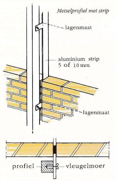Illustratieve afbeelding van een metselprofiel op een muur met waterpas en spandraden