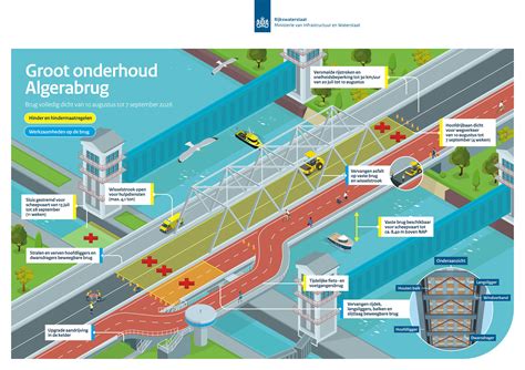 Technische infographic: krasvastheid, warmtegeleiding en onderhoud