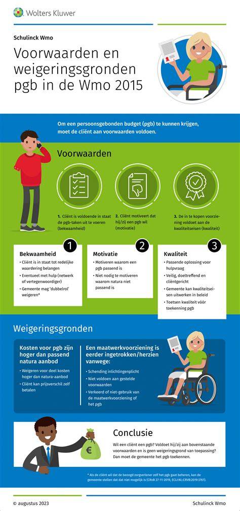 Infographic: Afschrijving en Wmo-badkamerkosten
