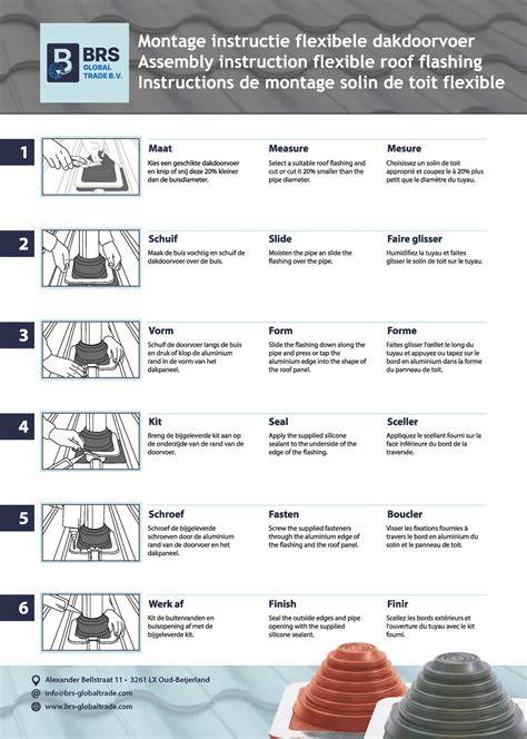 Checklist montage dakdoorvoer