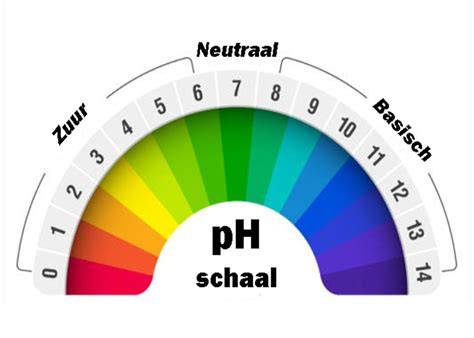 Grafiek pH-waarden en corrosie aluminium