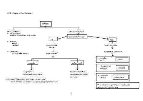 Schema oorzaken cv-lekkage