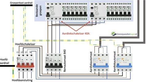 Diagram: veilige aansluiting met verdeling over nulklemmen