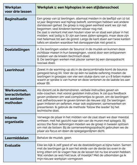 Voorbeeld van een goed voorbereid werkplan en installatiedocument met betonverf