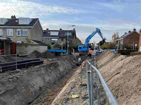 Informatie over ringdrainage: afdaling en afvoerpunten in relatie tot gevel