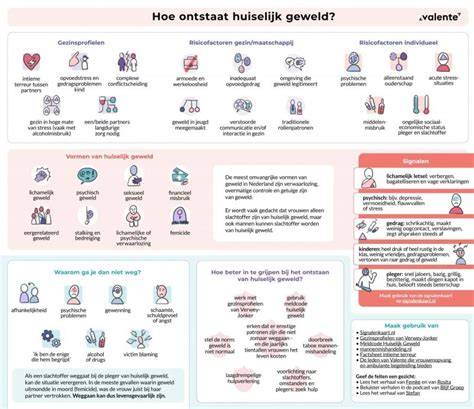 Infographic: Drie vormen van garantie bij badkamerverbouwing en hun termijnen