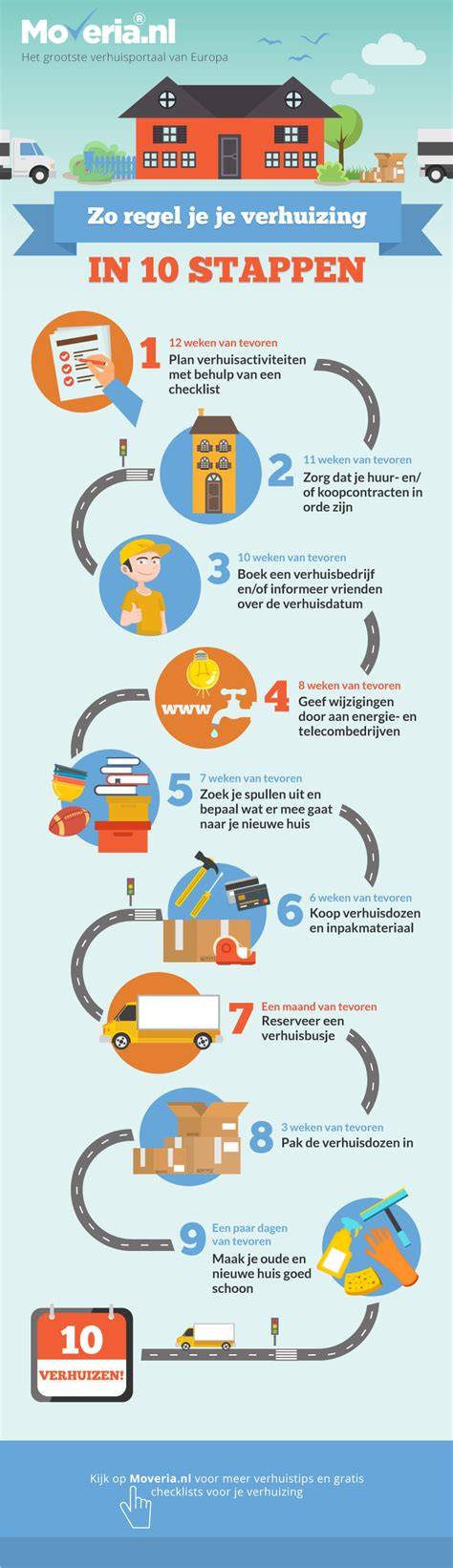 Infographic: stappenplan badkamerrenovatie (Wormerveer)